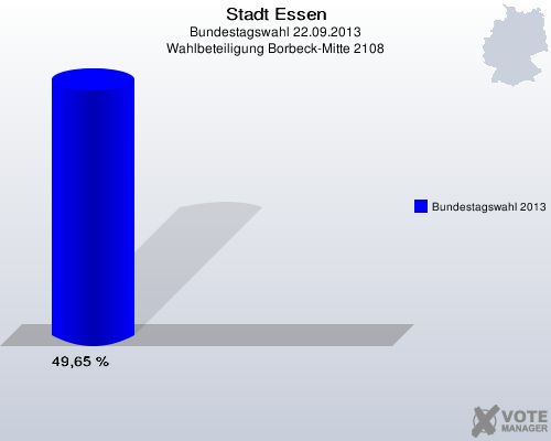 Stadt Essen, Bundestagswahl 22.09.2013, Wahlbeteiligung Borbeck-Mitte 2108: Bundestagswahl 2013: 49,65 %. 